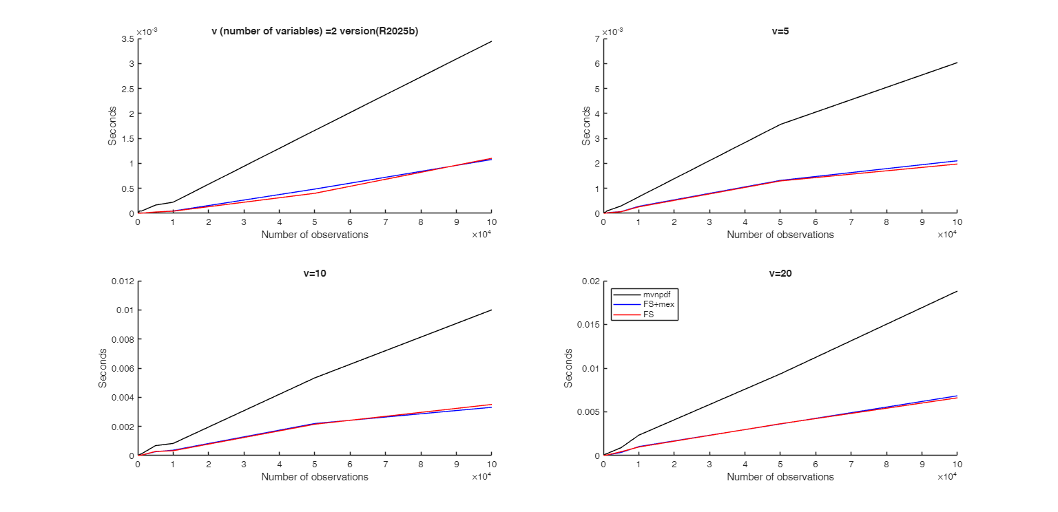 Click here for the graphical output of this example (link to Ro.S.A. website).